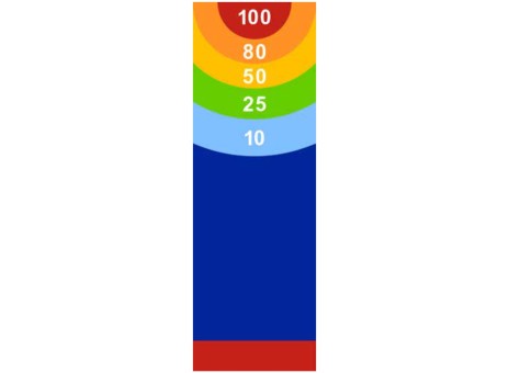 DecoMark™ 2D Farbziel-Spiel 3000 x 1000 mm, VPE= 1