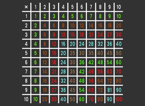 DecoMark™ Multiplikationstabelle 5000 x 5000 mm, VPE= 1