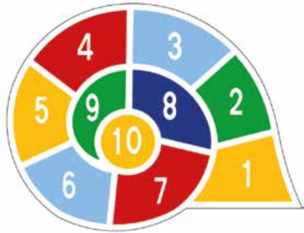 DecoMark™ Schnecke, Zahlen 1-10 1715 x 2230 mm, VPE= 1